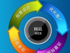 邯郸市最好的邢台网站推广方案 价格、厂家与网络技术服务全解析